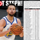 Illustration for article titled Steph Curry rides historic hot streak into Play-In Tournament, but what does that mean for Golden State?